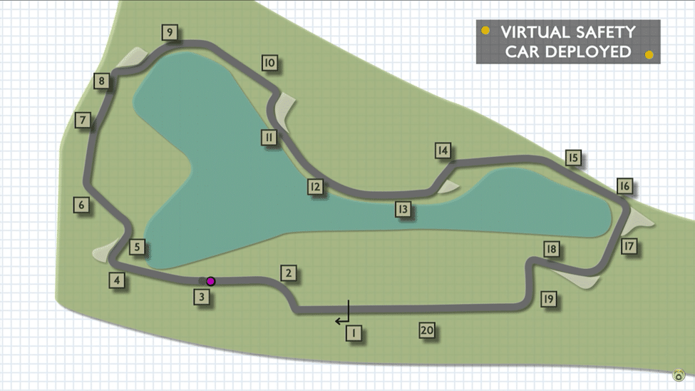 F1 circuit map showing 20 numbered marshalling sectors with VSC deployed